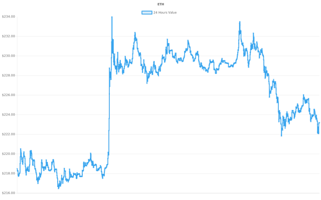 coin_graph