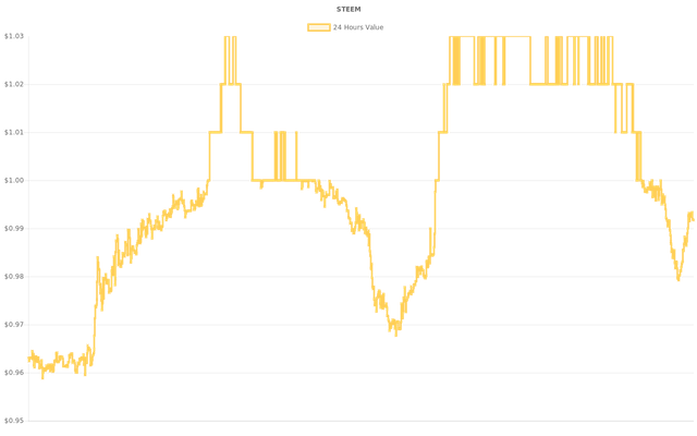 coin_graph