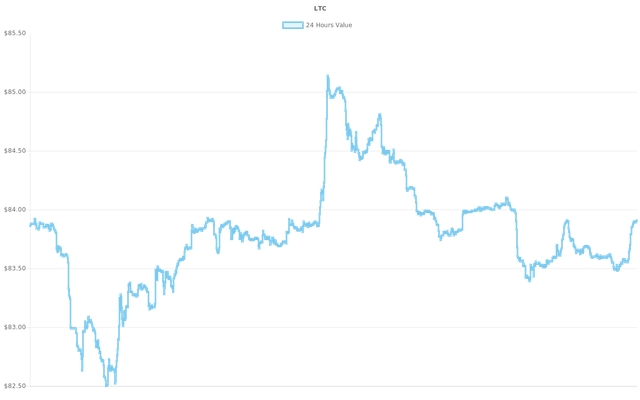 coin_graph