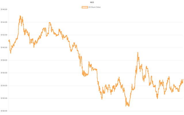 coin_graph