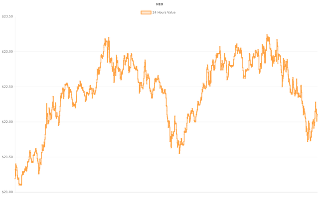 coin_graph