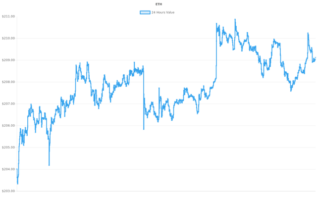 coin_graph