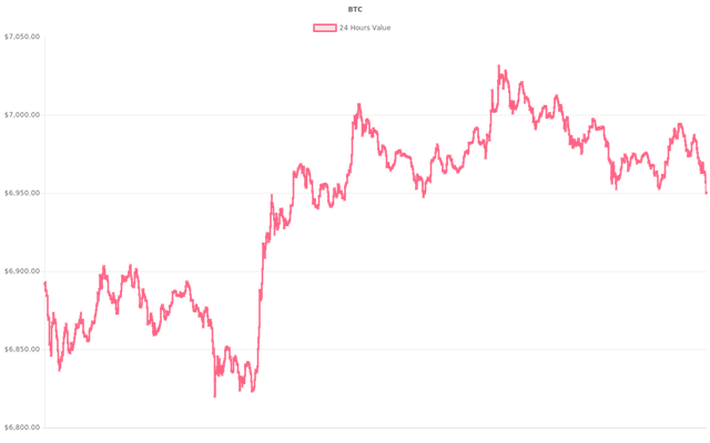 coin_graph