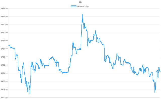 coin_graph