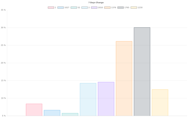 overall_graph