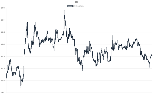 coin_graph