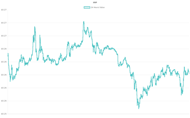 coin_graph