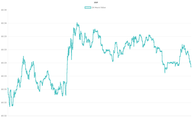 coin_graph