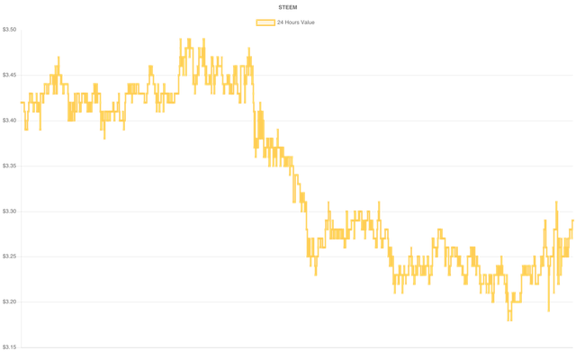 coin_graph