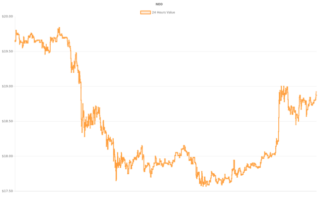 coin_graph