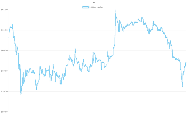 coin_graph