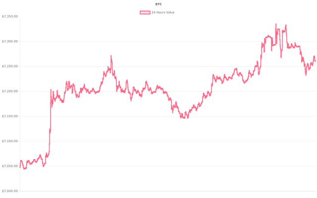 coin_graph