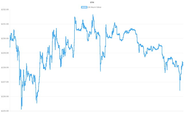 coin_graph