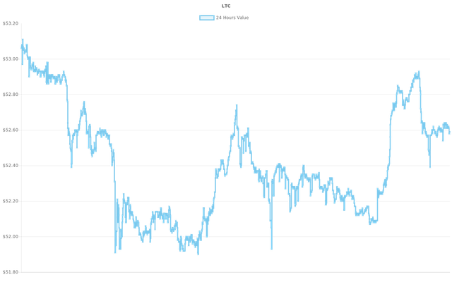 coin_graph