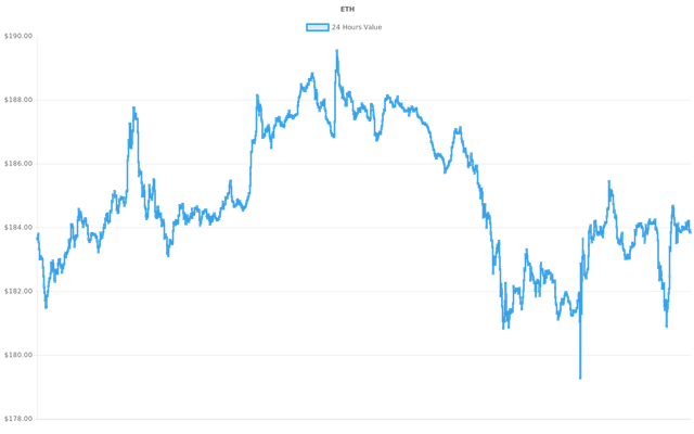 coin_graph