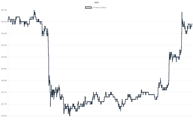 coin_graph