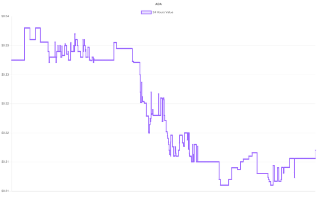 coin_graph