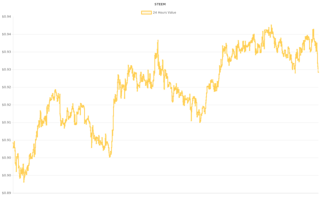 coin_graph