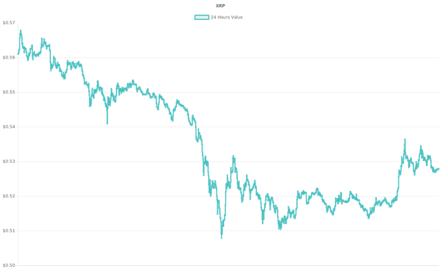 coin_graph