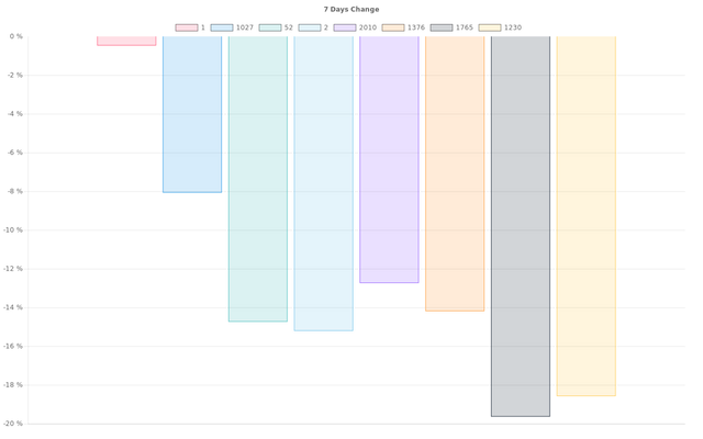 overall_graph