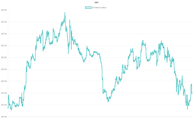 coin_graph