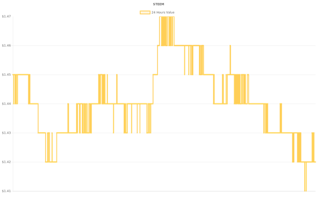 coin_graph