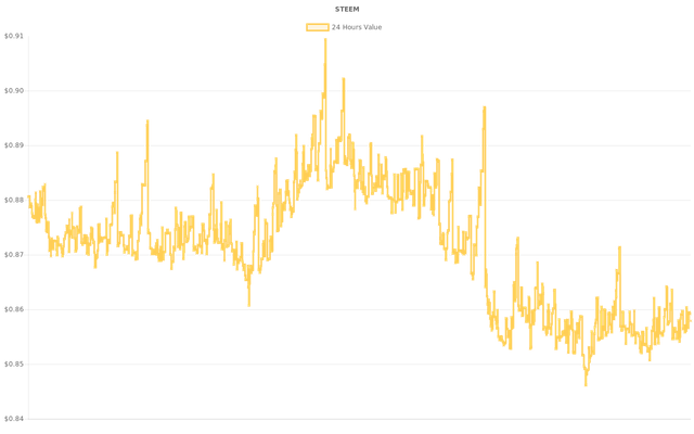 coin_graph