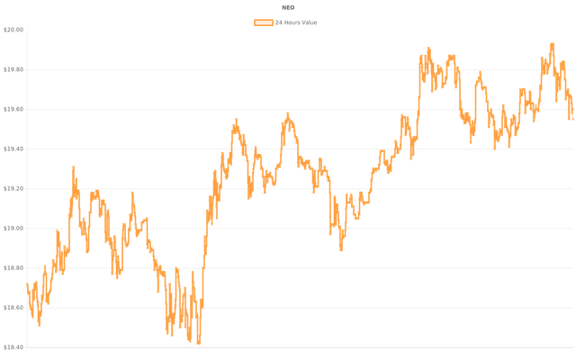 coin_graph