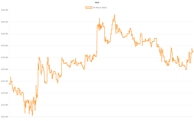 coin_graph