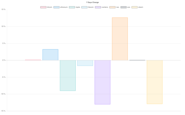 overall_graph