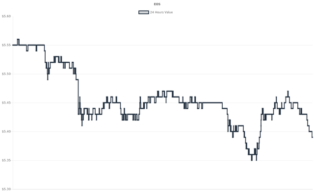 coin_graph