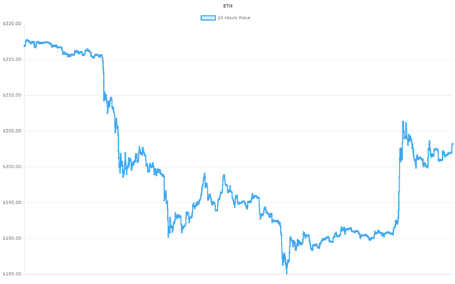 coin_graph