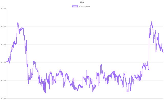 coin_graph