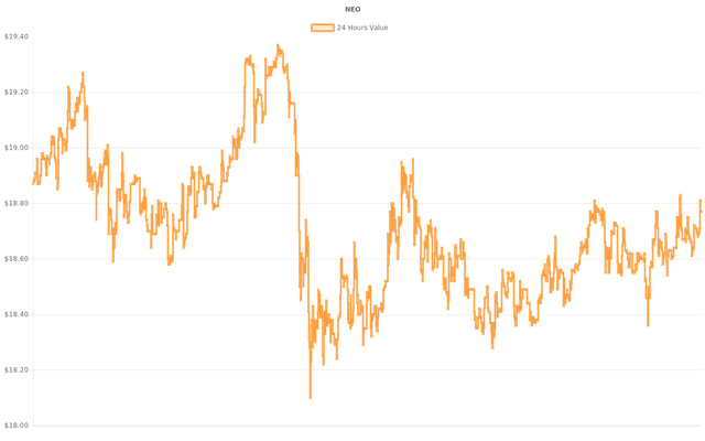 coin_graph