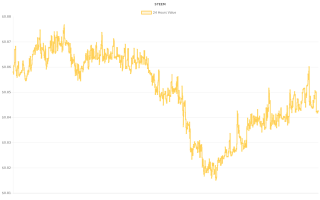 coin_graph