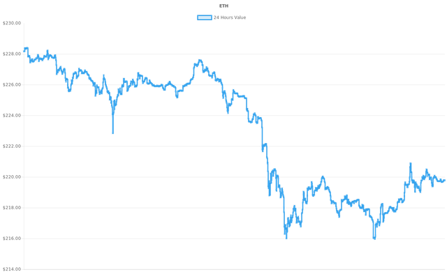 coin_graph