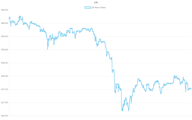 coin_graph