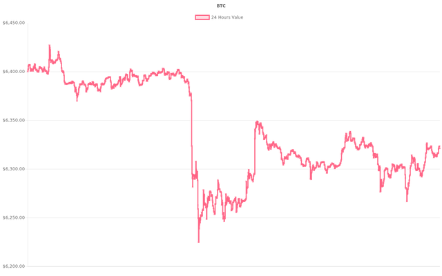 coin_graph