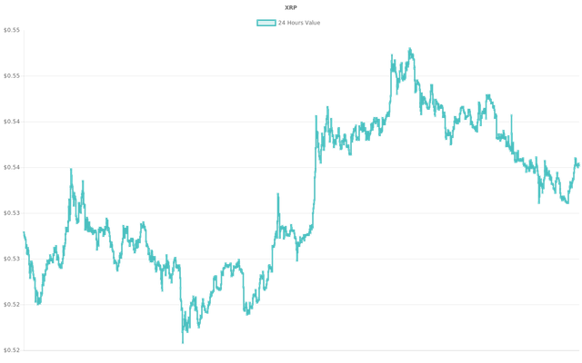 coin_graph