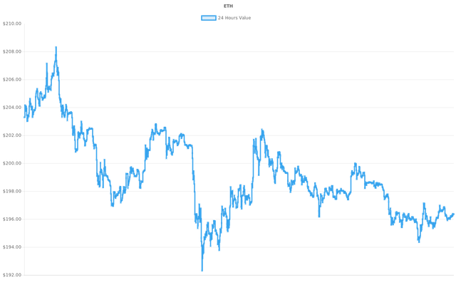 coin_graph