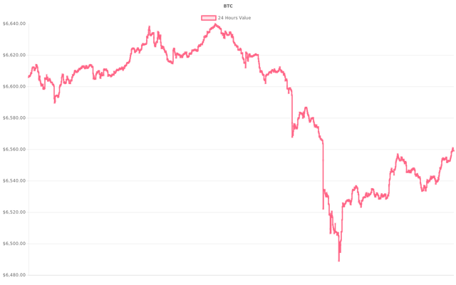 coin_graph