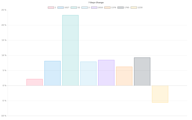 overall_graph