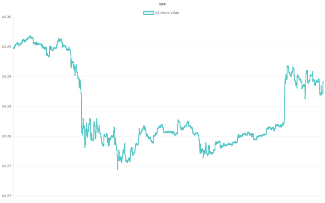 coin_graph