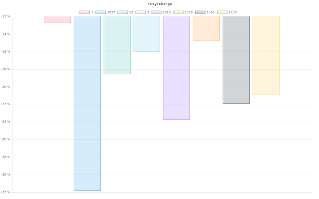 overall_graph