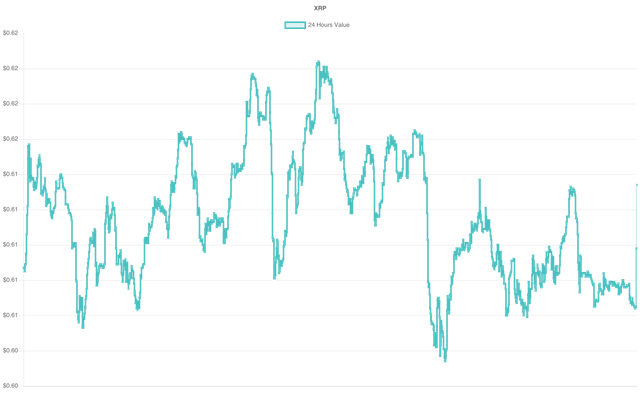 coin_graph