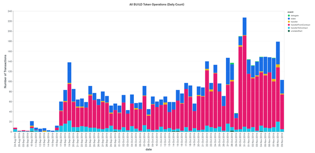 all-activity-from-2019-11-09-22-34-37