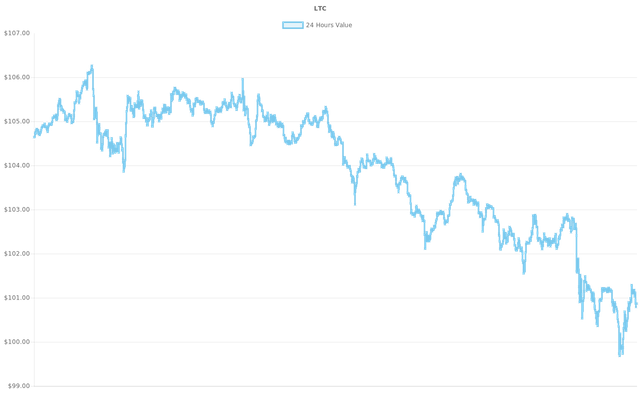 coin_graph