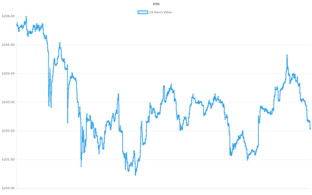 coin_graph