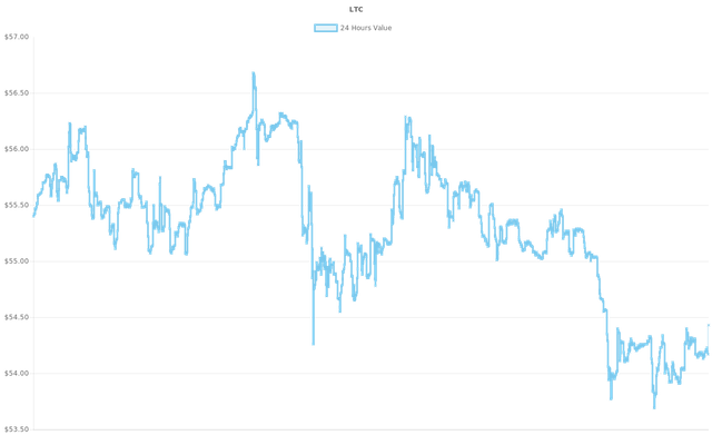 coin_graph