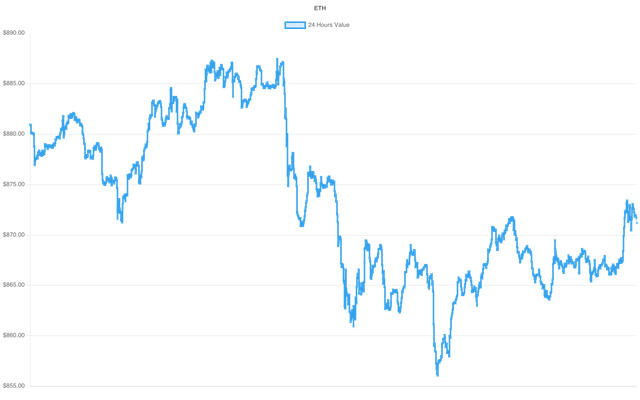 coin_graph